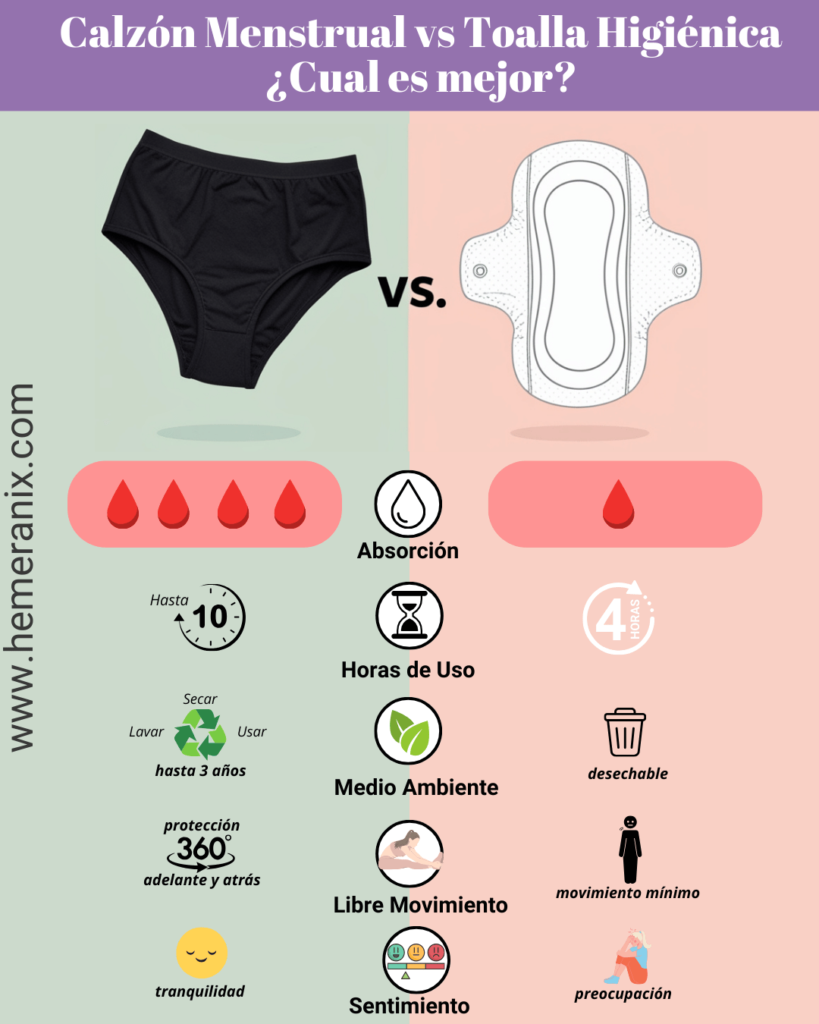 Infografía comparativa entre calzón menstrual y toalla higiénica, destacando sus beneficios y diferencias